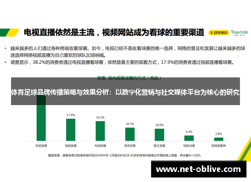 体育足球品牌传播策略与效果分析：以数字化营销与社交媒体平台为核心的研究