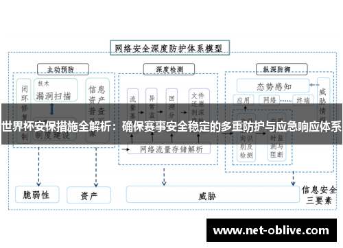 世界杯安保措施全解析：确保赛事安全稳定的多重防护与应急响应体系