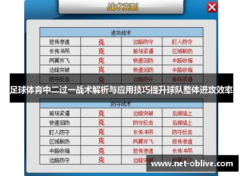 足球体育中二过一战术解析与应用技巧提升球队整体进攻效率
