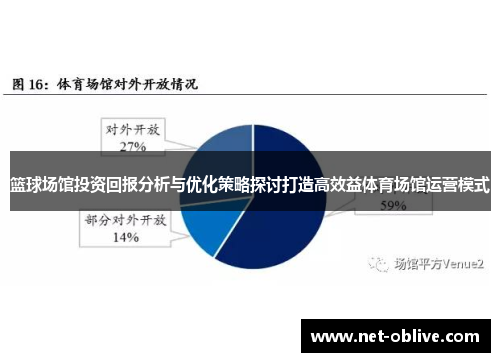 篮球场馆投资回报分析与优化策略探讨打造高效益体育场馆运营模式