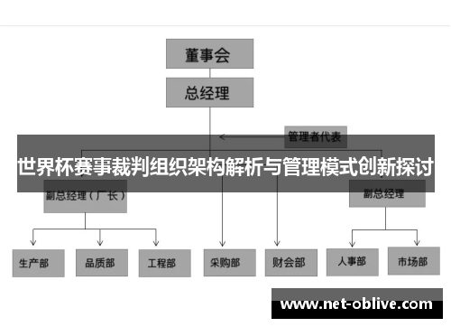 世界杯赛事裁判组织架构解析与管理模式创新探讨