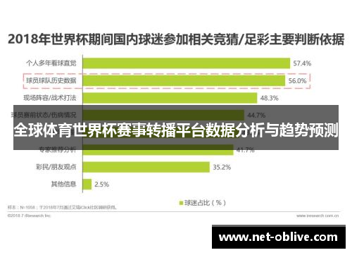 全球体育世界杯赛事转播平台数据分析与趋势预测