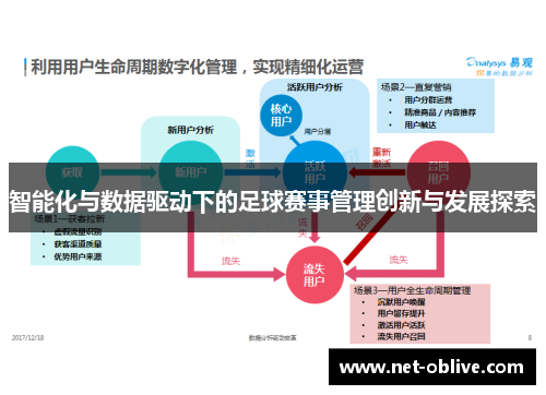 智能化与数据驱动下的足球赛事管理创新与发展探索