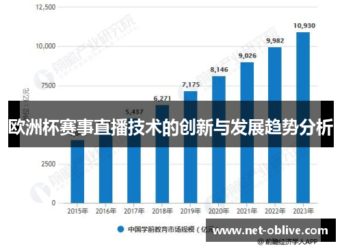 欧洲杯赛事直播技术的创新与发展趋势分析