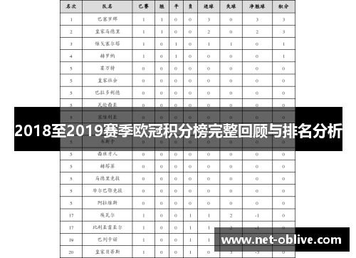 2018至2019赛季欧冠积分榜完整回顾与排名分析