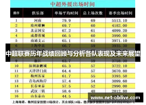 中超联赛历年战绩回顾与分析各队表现及未来展望