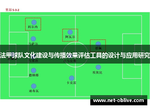 法甲球队文化建设与传播效果评估工具的设计与应用研究