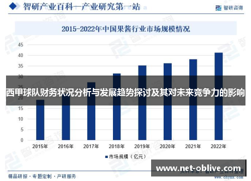 西甲球队财务状况分析与发展趋势探讨及其对未来竞争力的影响