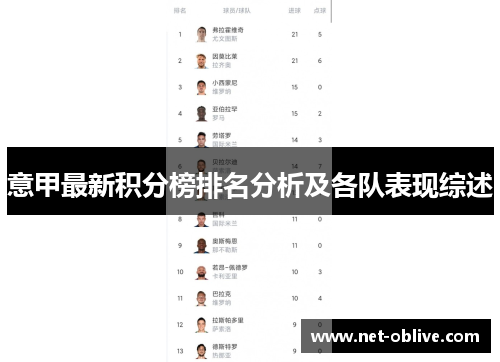 意甲最新积分榜排名分析及各队表现综述