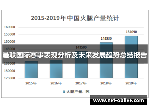 曼联国际赛事表现分析及未来发展趋势总结报告