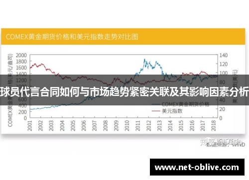 球员代言合同如何与市场趋势紧密关联及其影响因素分析