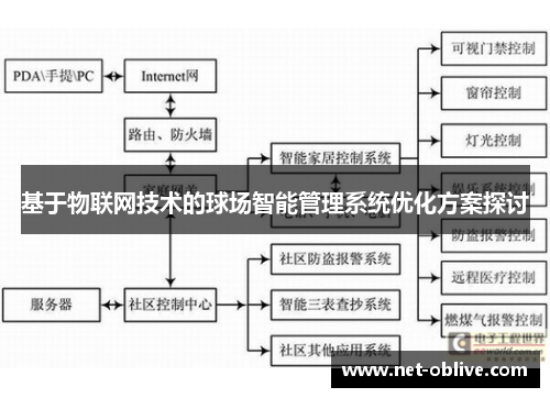 基于物联网技术的球场智能管理系统优化方案探讨