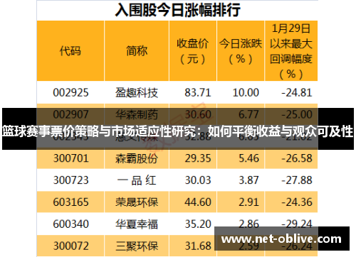 篮球赛事票价策略与市场适应性研究：如何平衡收益与观众可及性