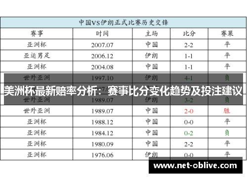 美洲杯最新赔率分析：赛事比分变化趋势及投注建议