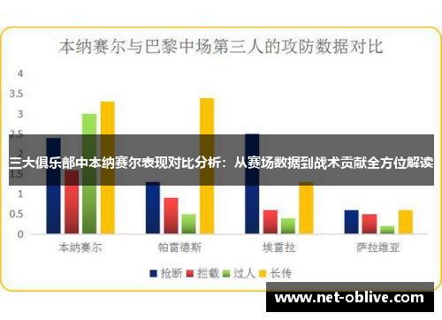 三大俱乐部中本纳赛尔表现对比分析：从赛场数据到战术贡献全方位解读