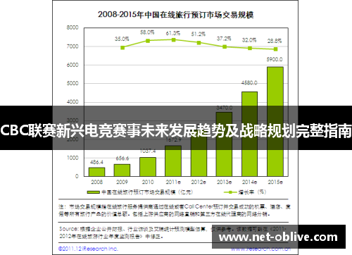 CBC联赛新兴电竞赛事未来发展趋势及战略规划完整指南