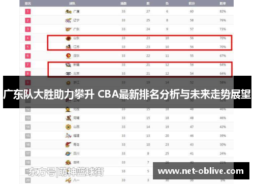 广东队大胜助力攀升 CBA最新排名分析与未来走势展望