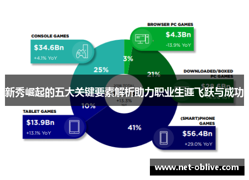 新秀崛起的五大关键要素解析助力职业生涯飞跃与成功