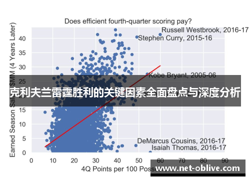 克利夫兰雷霆胜利的关键因素全面盘点与深度分析