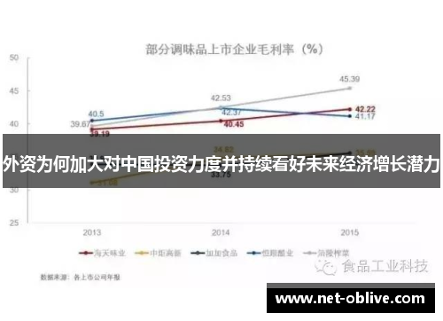 外资为何加大对中国投资力度并持续看好未来经济增长潜力