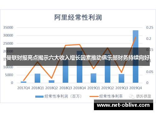 曼联财报亮点揭示六大收入增长因素推动俱乐部财务持续向好