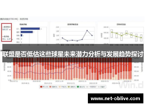 联盟是否低估这些球星未来潜力分析与发展趋势探讨