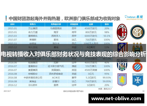 电视转播收入对俱乐部财务状况与竞技表现的综合影响分析