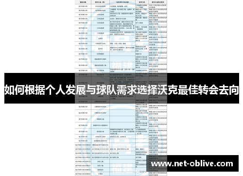 如何根据个人发展与球队需求选择沃克最佳转会去向