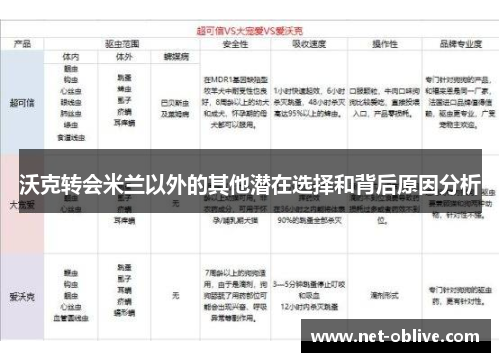 沃克转会米兰以外的其他潜在选择和背后原因分析
