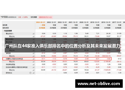 广州队在44家准入俱乐部排名中的位置分析及其未来发展潜力