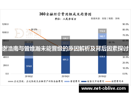 谢浩南与曾维瀚未能晋级的原因解析及背后因素探讨