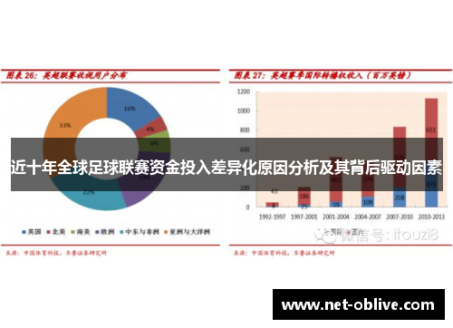 近十年全球足球联赛资金投入差异化原因分析及其背后驱动因素