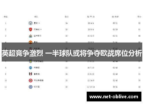 英超竞争激烈 一半球队或将争夺欧战席位分析