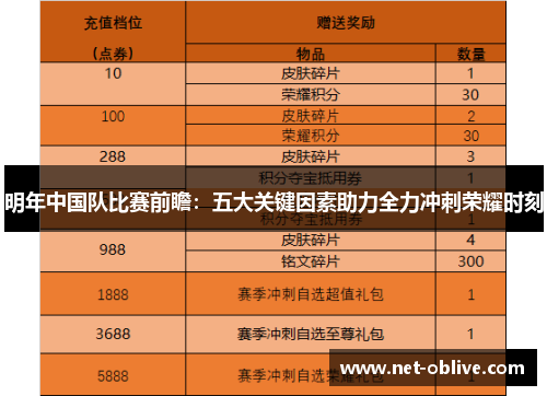 明年中国队比赛前瞻：五大关键因素助力全力冲刺荣耀时刻