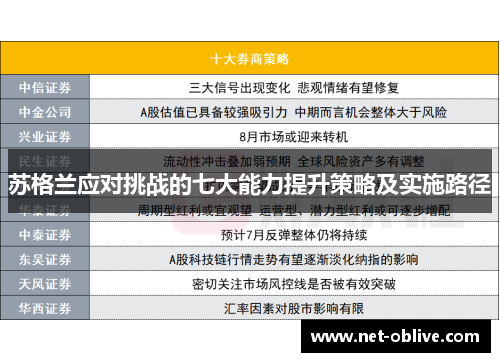苏格兰应对挑战的七大能力提升策略及实施路径
