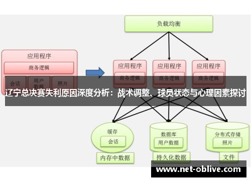 辽宁总决赛失利原因深度分析：战术调整、球员状态与心理因素探讨